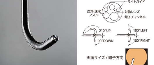 内視鏡検査の安心を、もう一段階上へ。